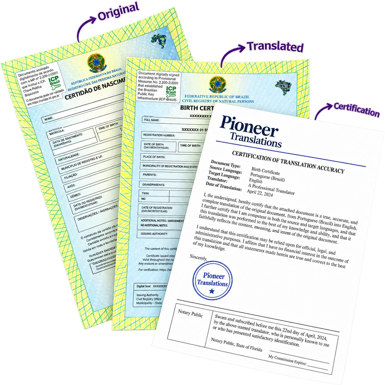 Original Brazilian birth certificate, English translation, and Pioneer Translations signed and stamped certification.